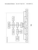 DISPERSED STORAGE WRITE PROCESS diagram and image