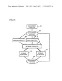 Storage system and control method for the same, and program diagram and image