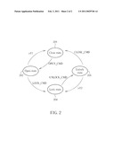 COMMUNICATING METHOD APPLIED FOR STORAGE DEVICE diagram and image