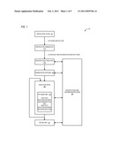 NON-ATOMIC SCHEDULING OF MICRO-OPERATIONS TO PERFORM ROUND INSTRUCTION diagram and image