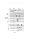 SEMICONDUCTOR DEVICE PERFORMING SERIAL PARALLEL CONVERSION diagram and image