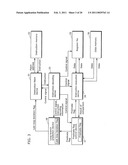 BRANCH PREDICTOR FOR SETTING PREDICATE FLAG TO SKIP PREDICATED BRANCH INSTRUCTION EXECUTION IN LAST ITERATION OF LOOP PROCESSING diagram and image