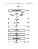 METHOD FOR TRANSMITTING CONTENTS FOR CONTENTS MANAGEMENT TECHNOLOGY INTERWORKING, AND RECORDING MEDIUM FOR STORING PROGRAM THEREOF diagram and image