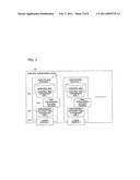 RADIO COMMUNICATION SYSTEM AND AUTHENTICATION PROCESSOR SELECTION METHOD diagram and image