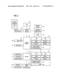 INFORMATION PROCESSING APPARATUS AND POWER SUPPLYING CONTROL METHOD diagram and image