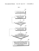 MOBILE TERMINAL AND METHOD OF CONTROLLING OPERATION OF THE MOBILE TERMINAL diagram and image