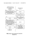 METHOD AND APPARATUS FOR MANAGING VIRTUAL PORTS ON STORAGE SYSTEMS diagram and image