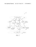 SYSTEM AND METHOD TO UNIFORMLY MANAGE OPERATIONAL LIFE CYCLES AND SERVICE LEVELS diagram and image