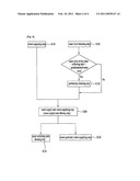 CONTROLLING METHOD OF CLOTHES TREATING APPARATUS diagram and image