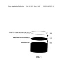 DRYER DEVICE WITH END OF USE INDICATOR diagram and image