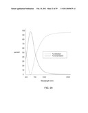 SYSTEMS AND METHODS OF GENERATING ENERGY FROM SOLAR RADIATION diagram and image