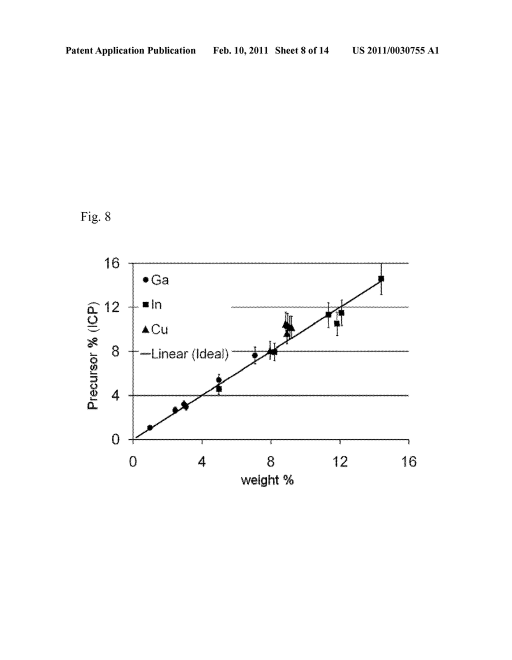 METHODS FOR PHOTOVOLTAIC ABSORBERS WITH CONTROLLED GROUP 11 STOICHIOMETRY - diagram, schematic, and image 09