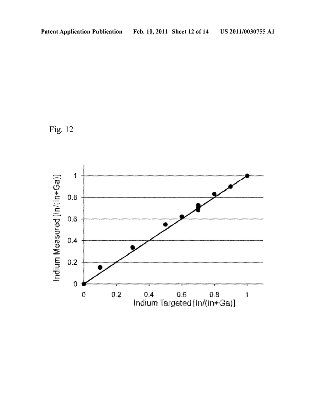 METHODS FOR PHOTOVOLTAIC ABSORBERS WITH CONTROLLED GROUP 11 STOICHIOMETRY - diagram, schematic, and image 13