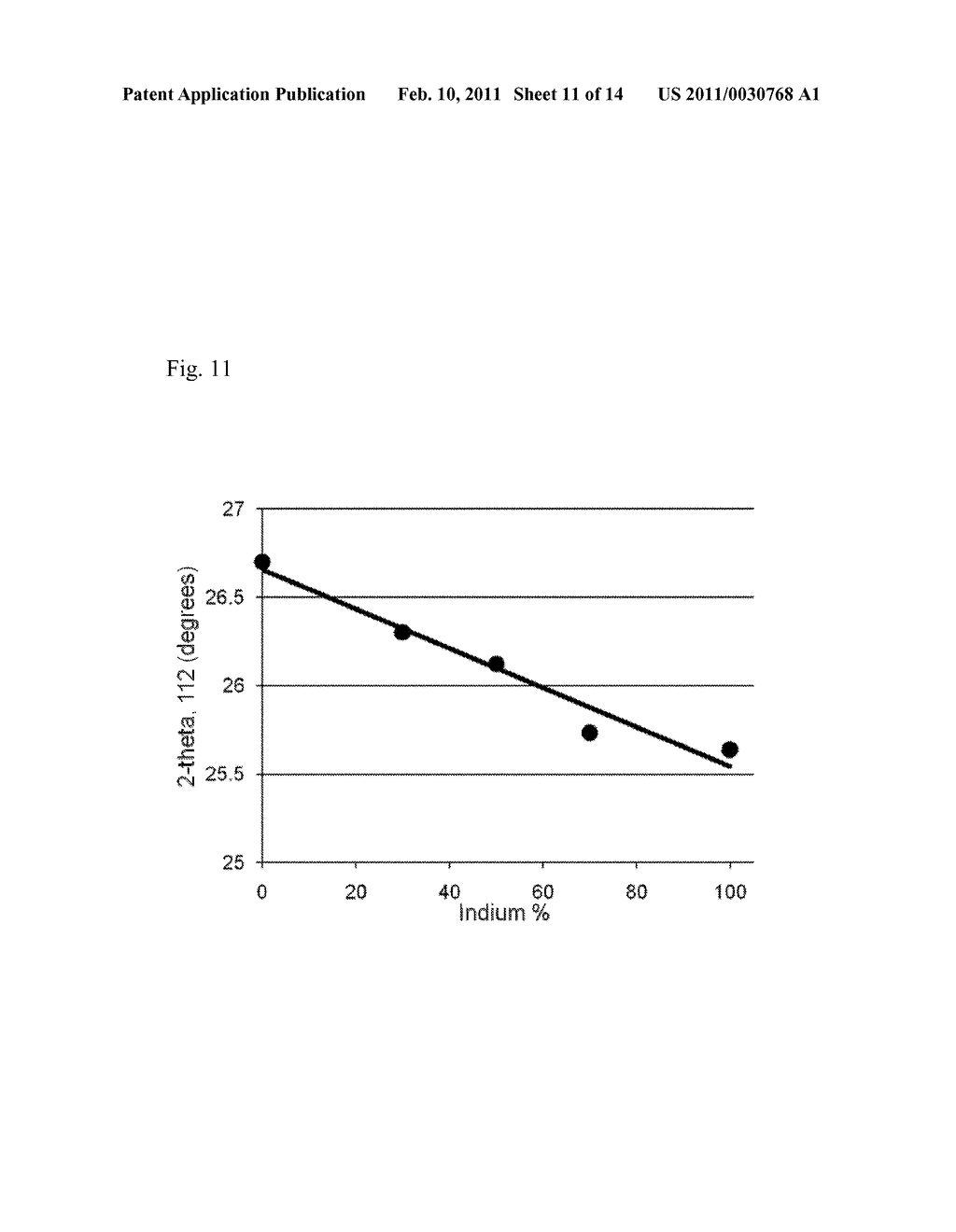 METHODS FOR PHOTOVOLTAIC ABSORBERS WITH CONTROLLED GROUP 13 STOICHIOMETRY - diagram, schematic, and image 12