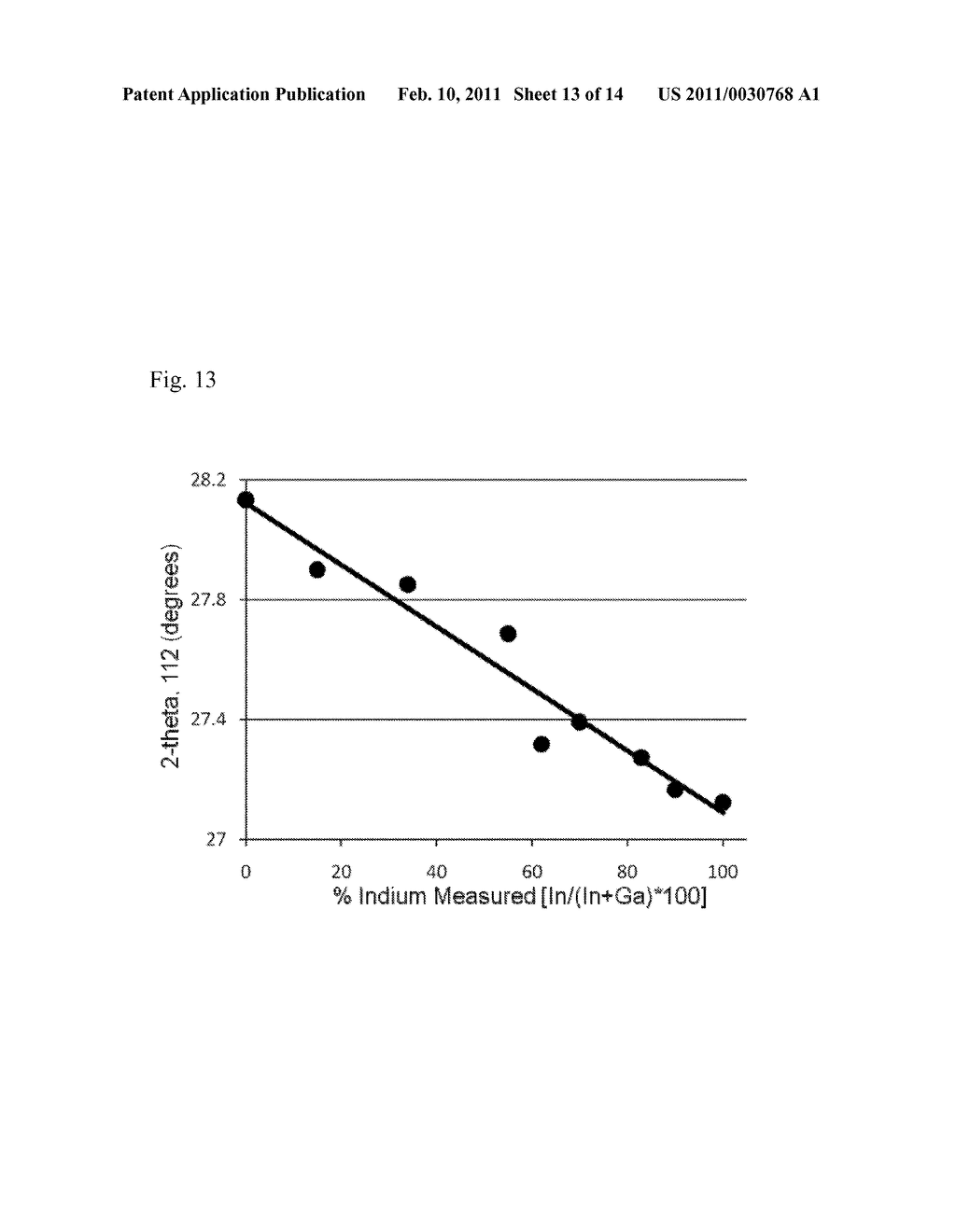 METHODS FOR PHOTOVOLTAIC ABSORBERS WITH CONTROLLED GROUP 13 STOICHIOMETRY - diagram, schematic, and image 14