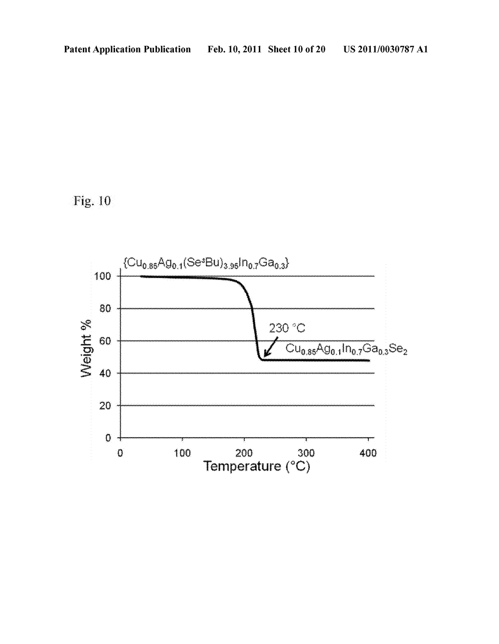 METHODS FOR AIGS SILVER-CONTAINING PHOTOVOLTAICS - diagram, schematic, and image 11