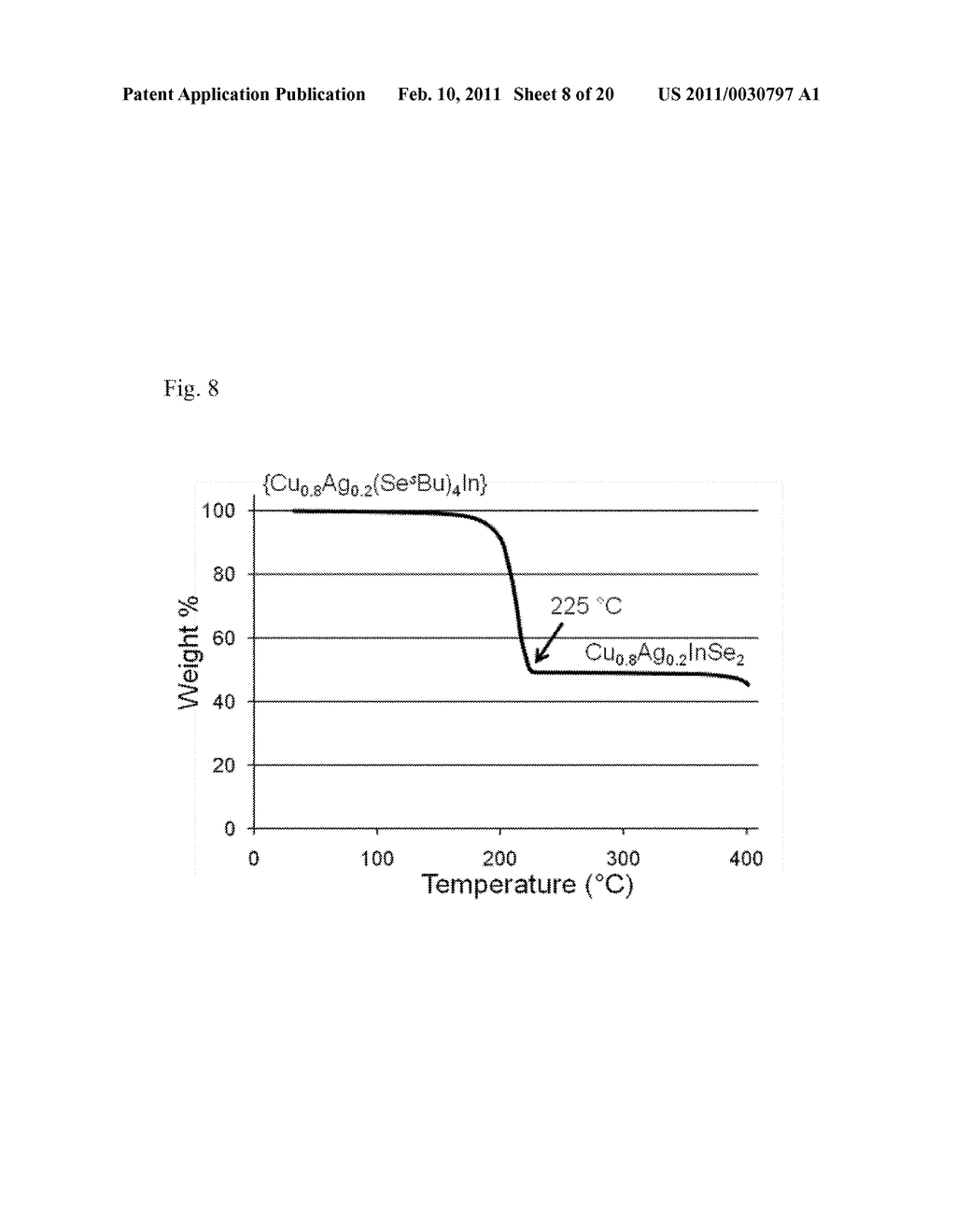 METHODS AND ARTICLES FOR AIGS SILVER-CONTAINING PHOTOVOLTAICS - diagram, schematic, and image 09