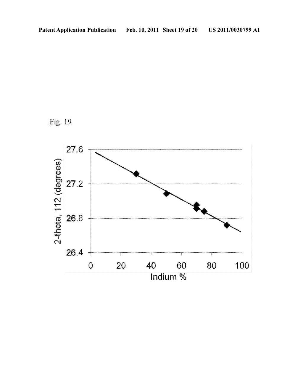 METHODS AND MATERIALS FOR CIS AND CIGS PHOTOVOLTAICS - diagram, schematic, and image 20