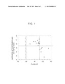 LOW-CARBON MARTENSITIC CHROMIUM-CONTAINING STEEL diagram and image