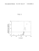 LOW-CARBON MARTENSITIC CHROMIUM-CONTAINING STEEL diagram and image