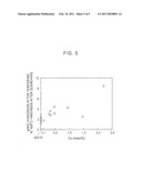 LOW-CARBON MARTENSITIC CHROMIUM-CONTAINING STEEL diagram and image