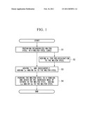 LOW-CARBON STEEL SLAB PRODUCING METHOD diagram and image