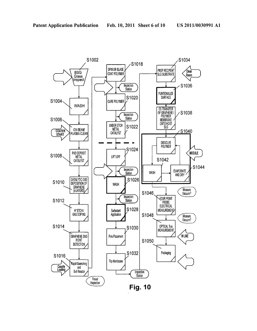 Large area deposition and doping of graphene, and products including the same - diagram, schematic, and image 07