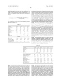 CIRCUIT MATERIALS WITH IMPROVED BOND, METHOD OF MANUFACTURE THEREOF, AND ARTICLES FORMED THEREFROM diagram and image