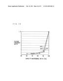 Capacity Maintenance Ratio Determination Device, Battery System And Electric Vehicle diagram and image