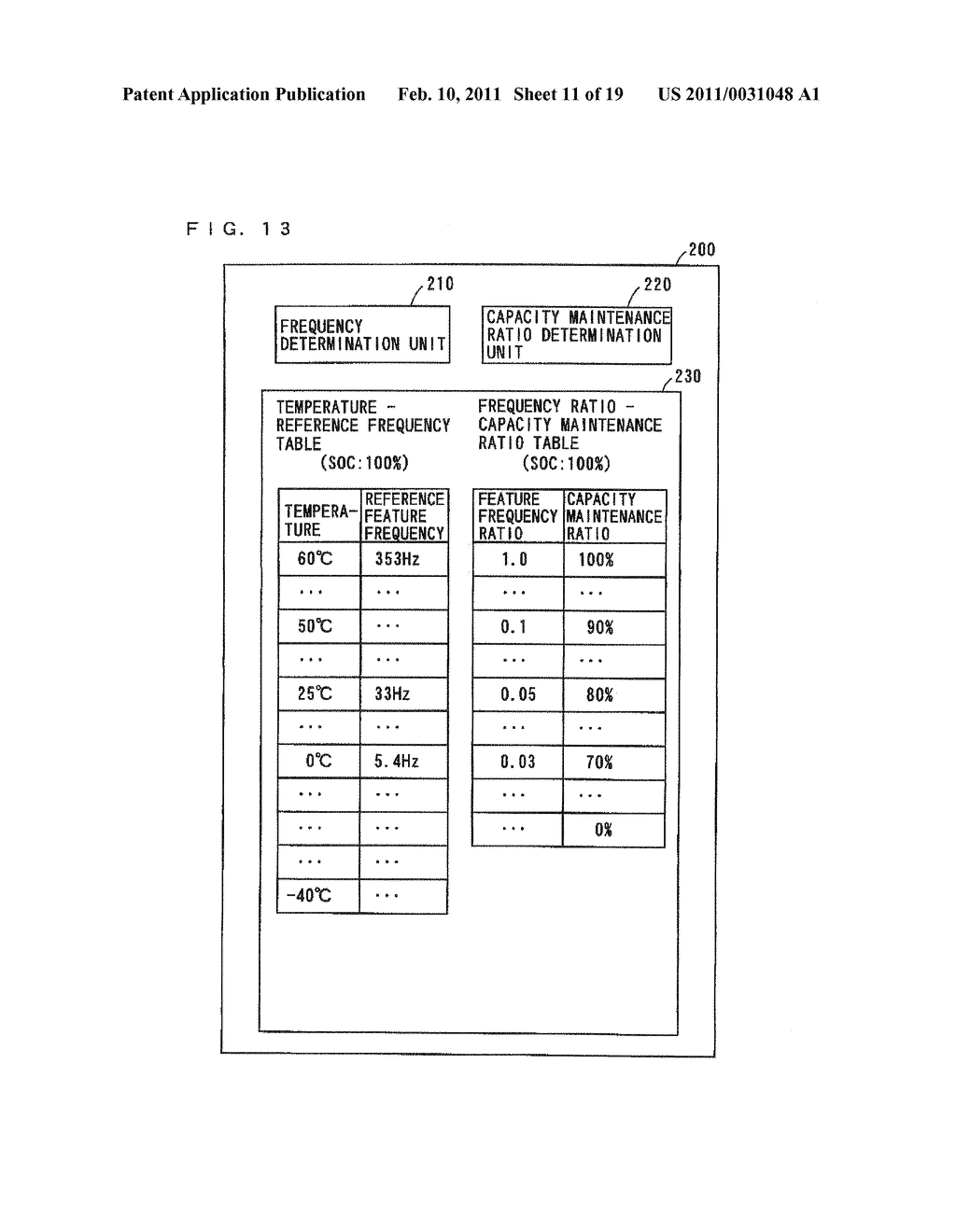 Capacity Maintenance Ratio Determination Device, Battery System And Electric Vehicle - diagram, schematic, and image 12