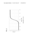 MANUFACTURING METHOD FOR POSITIVE ELECTRODE ACTIVE MATERIAL diagram and image