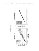 DESIGN AND USE OF DC MAGNETRON SPUTTERING SYSTEMS diagram and image