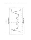 DESIGN AND USE OF DC MAGNETRON SPUTTERING SYSTEMS diagram and image