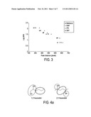 GEL COMPOSITION diagram and image