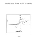 Biosensor Having Improved Hematocrit and Oxygen Biases diagram and image