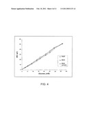 Biosensor Having Improved Hematocrit and Oxygen Biases diagram and image