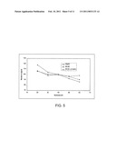 Biosensor Having Improved Hematocrit and Oxygen Biases diagram and image