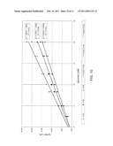 Biosensor Having Improved Hematocrit and Oxygen Biases diagram and image