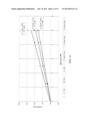 Biosensor Having Improved Hematocrit and Oxygen Biases diagram and image