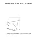 ELECTROCHEMICAL ANTIOXIDANT SENSORS BASED ON METALLIC OXIDE MODIFIED ELECTRODES FOR THE GENERATION OF HYDROXYL RADICALS AND THE SUBSEQUENT MEASUREMENT OF ANTIOXIDANT ACTIVITIES diagram and image