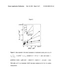 ELECTROCHEMICAL ANTIOXIDANT SENSORS BASED ON METALLIC OXIDE MODIFIED ELECTRODES FOR THE GENERATION OF HYDROXYL RADICALS AND THE SUBSEQUENT MEASUREMENT OF ANTIOXIDANT ACTIVITIES diagram and image