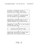 METHOD FOR MAKING THERMOACOUSTIC DEVICE diagram and image