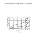 DURABLE IRON-CHROMIUM-ALUMINUM ALLOY SHOWING MINOR CHANGES IN HEAT RESISTANCE diagram and image