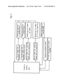 Automatic pouring method and device diagram and image