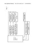 Automatic pouring method and device diagram and image