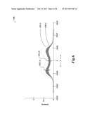  LENS ABERRATION CORRECTION IN A DOUBLY TELECENTRIC DISPLACEMENT SENSOR diagram and image