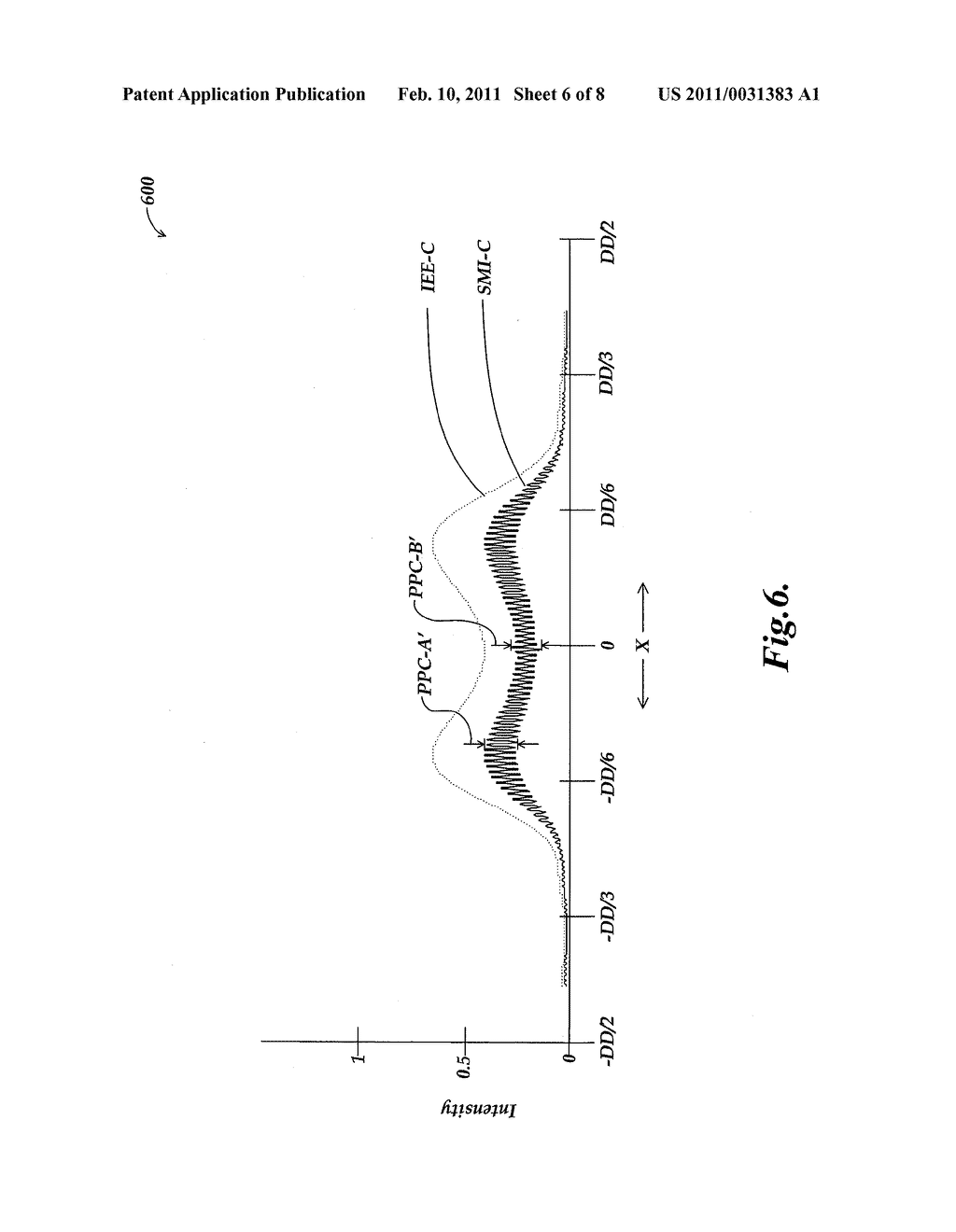  LENS ABERRATION CORRECTION IN A DOUBLY TELECENTRIC DISPLACEMENT SENSOR - diagram, schematic, and image 07