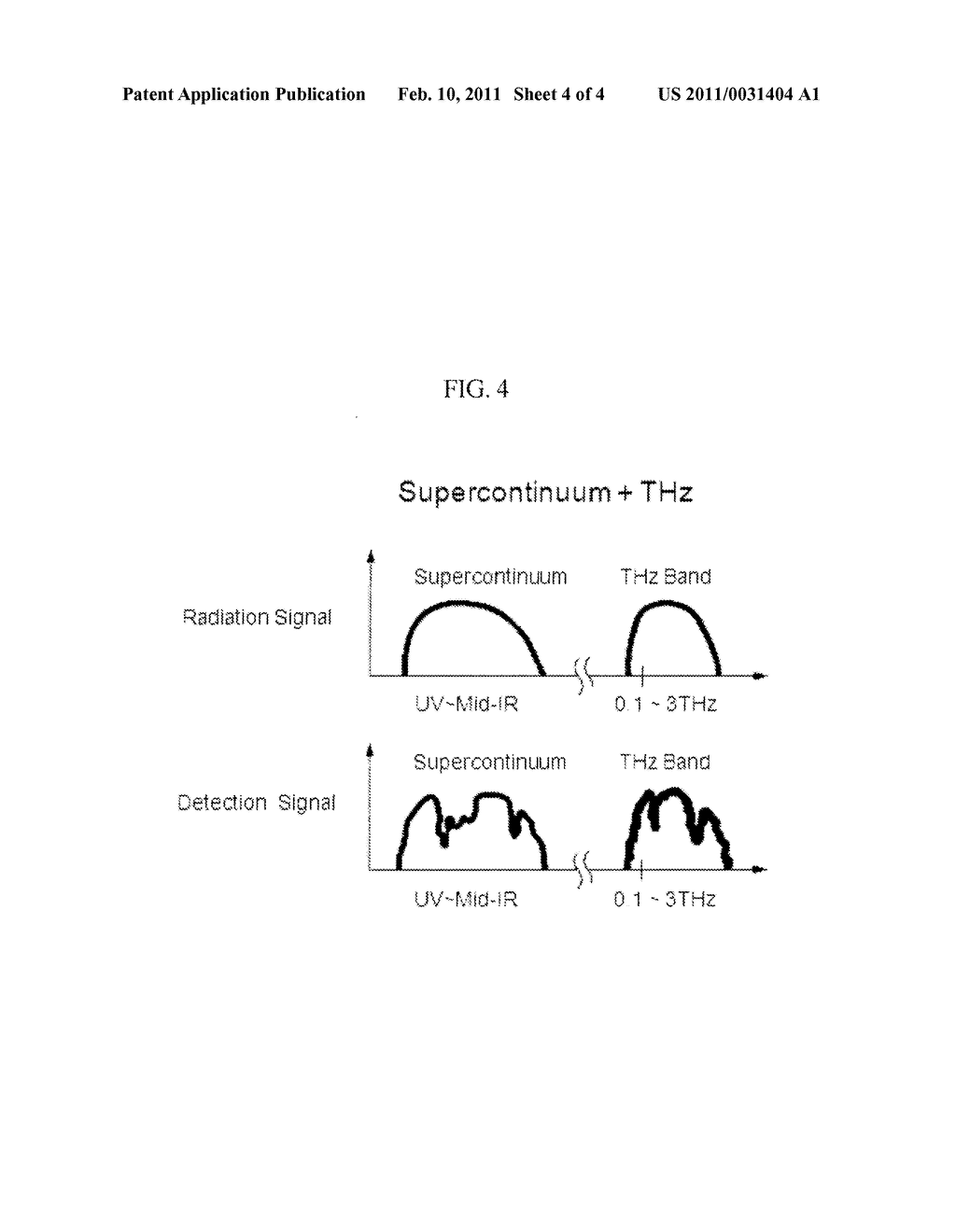 APPARATUS AND METHOD FOR SIMULTANEOUSLY GENERATING TERAHERTZ WAVE AND SUPERCONTINUUM, AND SPECTROSCOPY METHOD USING THE SAME - diagram, schematic, and image 05