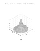 METHOD OF LUMINESCENT SOLID STATE DOSIMETRY OF MIXED RADIATIONS diagram and image