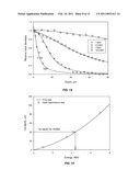 METHOD OF LUMINESCENT SOLID STATE DOSIMETRY OF MIXED RADIATIONS diagram and image